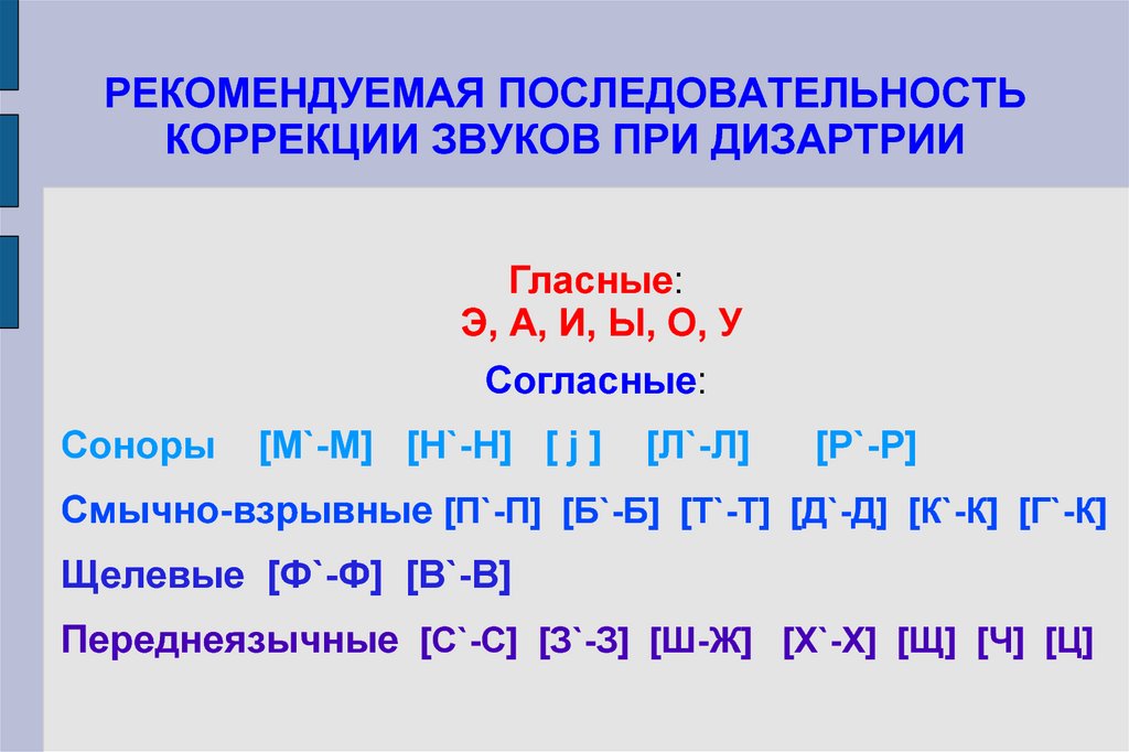 Постановка звуков для начинающих логопедов в какой последовательности с картинками